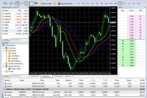 What are the best perks of having an account on MetaTrader 5 (MT5)?